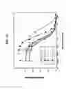 Fig. 16 - Cystine knot scaffold platform