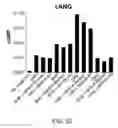 Fig. 23 - Natriuretic polypeptides