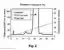 Fig. 03 - Method for purifying teriparatide