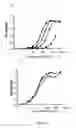 Fig. 05 - Antibodies directed against CD127