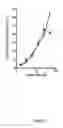 Fig. 09 - Antibodies directed against CD127