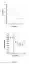 Fig. 10 - Antibodies directed against CD127