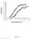 Fig. 14 - Antibodies directed against CD127