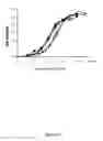 Fig. 16 - Antibodies directed against CD127
