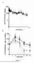 Fig. 18 - Antibodies directed against CD127
