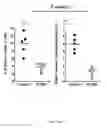 Fig. 21 - Antibodies directed against CD127