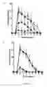 Fig. 22 - Antibodies directed against CD127