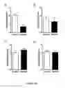 Fig. 27 - Antibodies directed against CD127