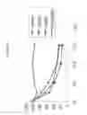 Fig. 04 - Uses of monoclonal antibody 8H9