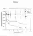 Fig. 07 - Uses of monoclonal antibody 8H9