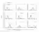 Fig. 10 - Uses of monoclonal antibody 8H9