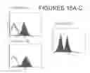 Fig. 26 - Uses of monoclonal antibody 8H9