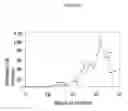Fig. 33 - Uses of monoclonal antibody 8H9