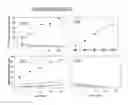 Fig. 34 - Uses of monoclonal antibody 8H9