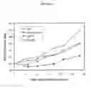 Fig. 35 - Uses of monoclonal antibody 8H9