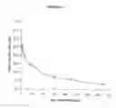 Fig. 37 - Uses of monoclonal antibody 8H9