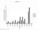 Fig. 38 - Uses of monoclonal antibody 8H9