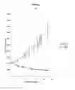 Fig. 40 - Uses of monoclonal antibody 8H9