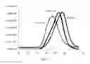 Fig. 06 - IMPROVED POPPET FOR CRYOGENIC FLUID COUPLING