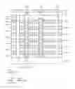 Fig. 01 - Methods of forming patterns of semiconductor devices