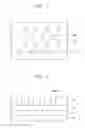 Fig. 02 - Methods of forming patterns of semiconductor devices