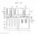 Fig. 26 - Methods of forming patterns of semiconductor devices
