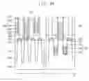 Fig. 27 - Methods of forming patterns of semiconductor devices
