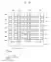 Fig. 32 - Methods of forming patterns of semiconductor devices