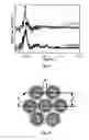 Fig. 07 - Alkylamine-gold nanoparticles having tunable electrical and optical properties