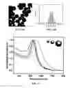 Fig. 11 - Alkylamine-gold nanoparticles having tunable electrical and optical properties