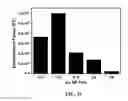Fig. 17 - Alkylamine-gold nanoparticles having tunable electrical and optical properties