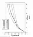 Fig. 11 - Short-chain fluorocarbon-grafted elastomer blowout preventer packers and seals for enhanced H2S resistance