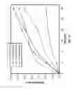 Fig. 12 - Short-chain fluorocarbon-grafted elastomer blowout preventer packers and seals for enhanced H2S resistance