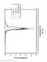 Fig. 14 - Short-chain fluorocarbon-grafted elastomer blowout preventer packers and seals for enhanced H2S resistance
