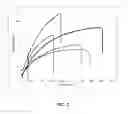 Fig. 07 - Bioadvantaged nylon: polycondensation of 3-hexenedioic acid with hexamethylenediamine
