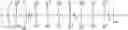 Fig. 35 - Bioadvantaged nylon: polycondensation of 3-hexenedioic acid with hexamethylenediamine