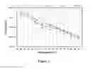 Fig. 03 - Propylene-based elastomers for roofing compositions and methods for preparing the same