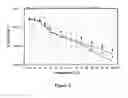 Fig. 04 - Propylene-based elastomers for roofing compositions and methods for preparing the same