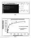 Fig. 02 - Application of reduced dyes in imaging
