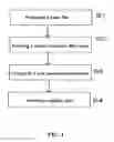 Fig. 05 - Waterproof tape for automobile battery and manufacturing method thereof