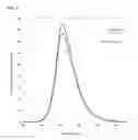 Fig. 04 - METHOD OF PRODUCING NITRIDE FLUORESCENT MATERIAL, NITRIDE FLUORESCENT MATERIAL, AND LIGHT-EMITTING DEVICE USING THE SAME