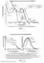 Fig. 04 - SEMICONDUCTOR NANOCRYSTALS AND METHODS OF PREPARATION