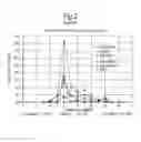 Fig. 03 - Conversion of solid biomass into a liquid hydrocarbon materials