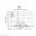 Fig. 07 - Conversion of solid biomass into a liquid hydrocarbon materials
