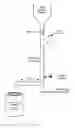 Fig. 10 - High temperature and pressure solids handling system