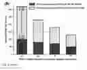 Fig. 08 - Microfluidic pressure regulator for robust hydrogel loading without bursting