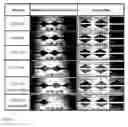 Fig. 09 - Microfluidic pressure regulator for robust hydrogel loading without bursting