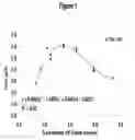 Fig. 02 - Modified serum-free cell culture medium
