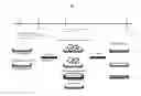 Fig. 02 - METHODS FOR TISSUE FABRICATION