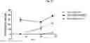 Fig. 16 - METHODS FOR TISSUE FABRICATION